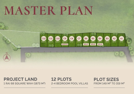 Masterplan